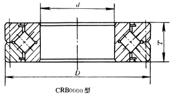 薄壁交叉滾子軸承(CRB0000型) 薄壁交叉滾子軸承(CRB0000型)