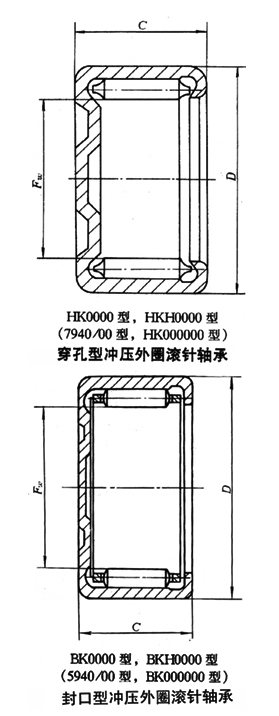 沖壓外圈滾針軸承