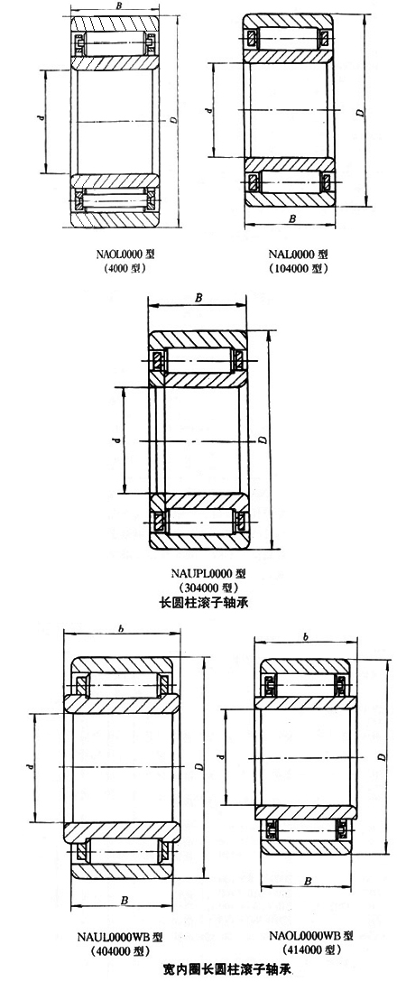 長(zhǎng)圓柱滾子軸承