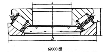對稱球面滾子型推力調(diào)心滾子軸承