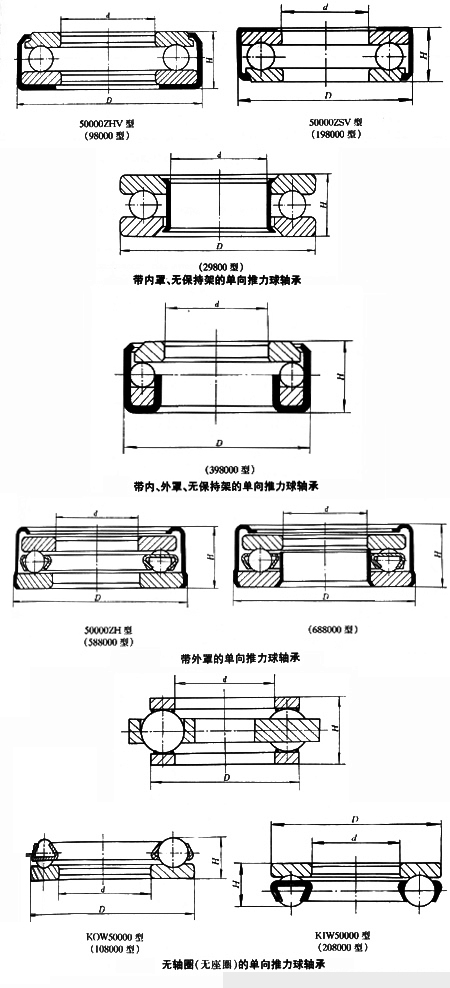 帶外罩的單向推力球軸承