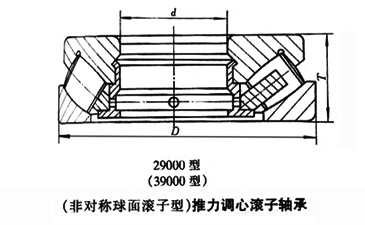 非對(duì)稱(chēng)球面滾子型推力調(diào)心滾子軸承 非對(duì)稱(chēng)球面滾子型推力調(diào)心滾子軸承