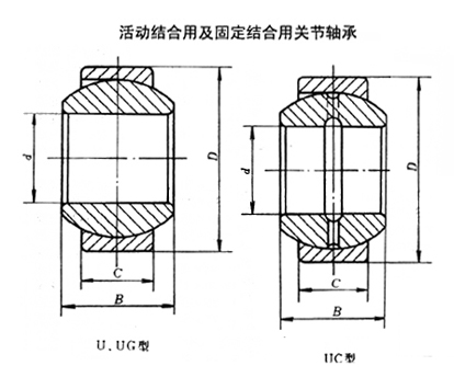 活動結(jié)合用及固定結(jié)合用關(guān)節(jié)軸承