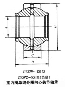 寬內(nèi)圈單縫外圈向心關(guān)節(jié)軸承
