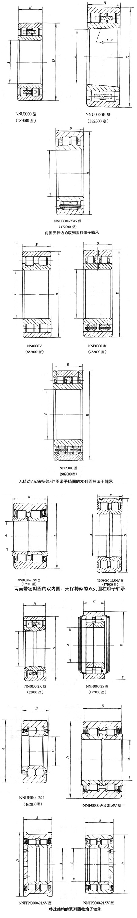 內(nèi)圈無擋邊的雙列圓柱滾子軸承 內(nèi)圈無擋邊的雙列圓柱滾子軸承