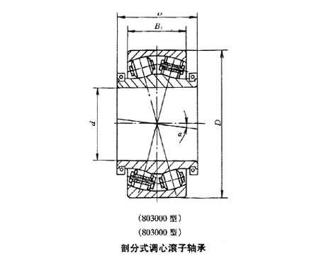 剖分式調(diào)心滾子軸承