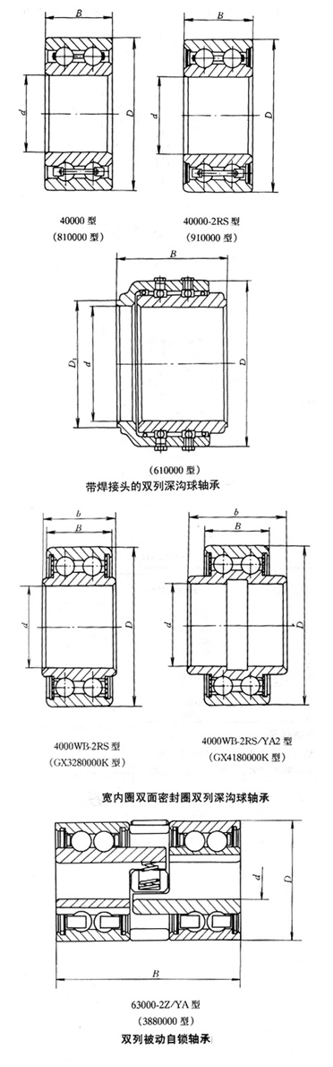 雙列深溝球軸承