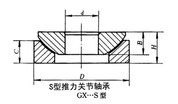 S型推力關(guān)節(jié)軸承 S型推力關(guān)節(jié)軸承