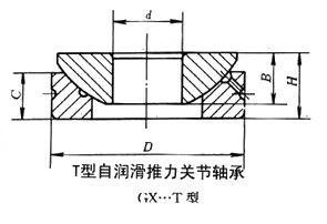 T型自潤滑推力關(guān)節(jié)軸承 T型自潤滑推力關(guān)節(jié)軸承