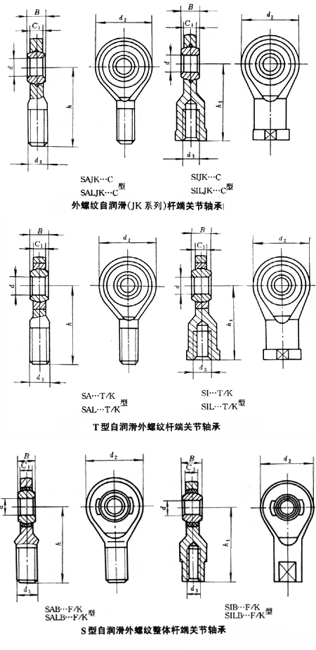 自潤(rùn)滑桿端關(guān)節(jié)軸承 自潤(rùn)滑桿端關(guān)節(jié)軸承