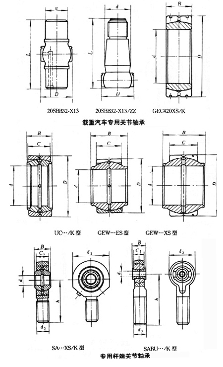專用關(guān)節(jié)軸承