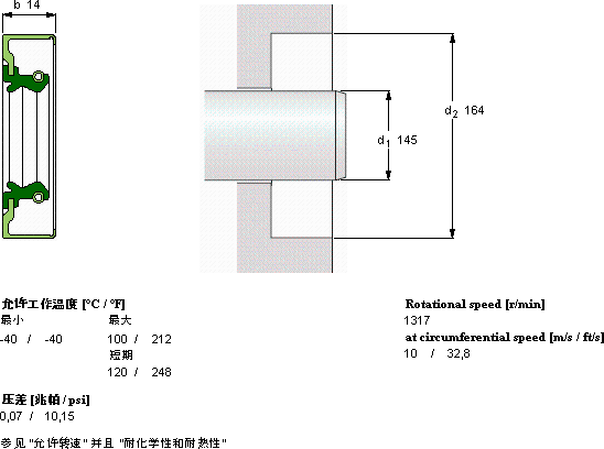 SKFCR 145X164X14 CRSA1 R軸承圖紙