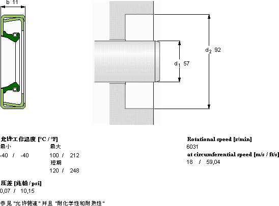 SKFCR 57x92x11 CRWH1 R軸承圖紙