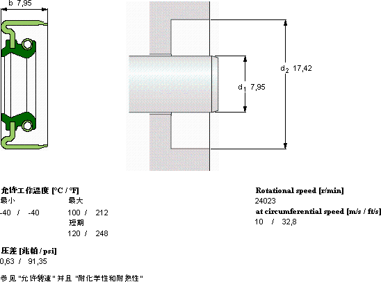 SKFCR 3094軸承圖紙