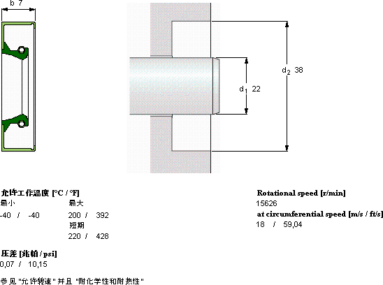 SKFCR 22x38x7 CRW1 V軸承圖紙