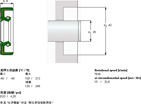SKFCR 25X42X6 HMSA10 RG軸承圖紙