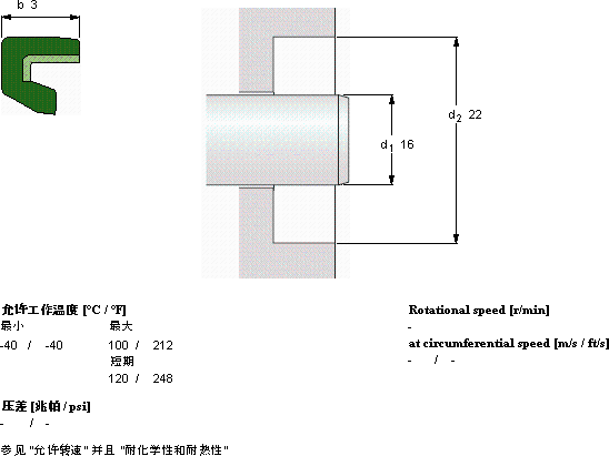 SKFCR 16X22X3 HM4 R軸承圖紙