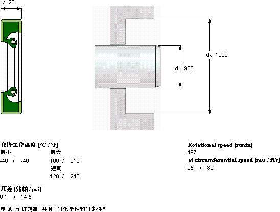 SKFCR 960x1020x25 HDS2 D軸承圖紙