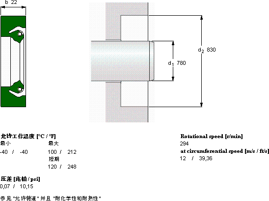 SKFCR 780x830x22 HS5 R軸承圖紙