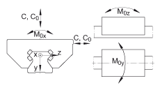 INA滑塊 RWU25-D-FE, 直線循環(huán)滾柱軸承及導(dǎo)軌組件 RUE25-D 用的標(biāo)準(zhǔn)滑塊，脂潤滑