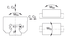 INA滑塊 RWU65-E-HL, 用于直線循環(huán)滾子軸承及導(dǎo)軌組件中帶滿裝循環(huán)滾子系統(tǒng)的高窄長系列滑塊，油或脂潤滑
