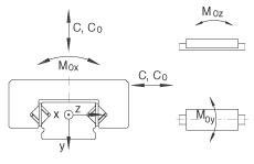 INA微型保持架引導(dǎo)系統(tǒng) RMWE12-RB/149x../78, 帶圓柱滾子平板保持架的微型滑塊單元， 耐腐蝕