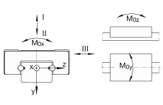 INA滑塊 KWEM5, 兩排微型直線循環(huán)球軸承及導(dǎo)軌組件用的標(biāo)準(zhǔn)滑塊