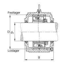 FAG直立式軸承座 S3040-H-N-FZ-AB-L + 23040-E1-K-TVPB, 剖分，用于帶錐孔和緊定套的調(diào)心滾子軸承，毛氈密封，脂潤滑