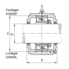FAG直立式軸承座 S3088-H-N-FZ-BF-L + 23088-K-MB, 剖分，用于帶錐孔和緊定套的調心滾子軸承，毛氈密封，脂潤滑