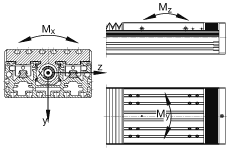 INA串聯(lián)直線執(zhí)行器 MDKUSE25-KGT20, 帶六排直線循環(huán)球軸承與導(dǎo)軌組件以及滾珠絲桿驅(qū)動(dòng)的串行執(zhí)行器