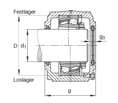 FAG直立式軸承座 S3032-H-N-FZ-AB-L + 23032-E1-K-TVPB, 剖分，用于帶錐孔和緊定套的調(diào)心滾子軸承，毛氈密封，脂潤滑